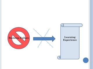 Business Failure 
Learning 
Experience  