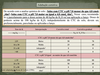 Teor de K Interpretação Corretiva total Corretiva gradual
-------mg/kg ---------- -------------------- Kg de K2O/ha-----------------
CTC a pH 7,0 menor do que 4,0 cmolc/dm3
≤15 Baixo 50 70
16 a 30 Médio 25 60
31 a 40 Adequado1 0 0
>40 Alto2 0 0
CTC a pH 7,0 igual ou maior do que 4,0 cmol/dm
≤ 25 Baixo 100 80
26 a 50 Médio 50 60
51 a 80 Adequado1 0 0
> 80 Alto2 0 0Fonte adaptado de Sousa & Lobato (1996).
De acordo com a analise quimica do solo ; Solos com CTC a pH 7,0 menor do que 4,0 cmol-
c/dm3; Solos com CTC a pH 7,0 maior ou igual a 4,0 cmolc /dm3, Nesse caso, recomenda-
se o parcelamento para a doses acima de 40 kg/ha de K2O ou sua aplicação a lanço. Doses de
potássio acima de 100 kg/ha de K2O, indepedentemente da CTC do solo, devem ser,
preferencialmente, parceladas ou aplicadas a lanço.
Adubação corretiva
 