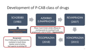 Potassium Competitive Acid Blockers (PCAB).pptx