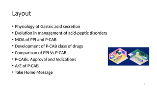 Potassium Competitive Acid Blockers (PCAB).pptx