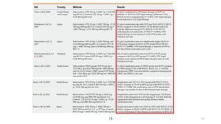 Potassium Competitive Acid Blockers (PCAB).pptx