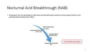 Potassium Competitive Acid Blockers (PCAB).pptx