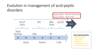 Potassium Competitive Acid Blockers (PCAB).pptx