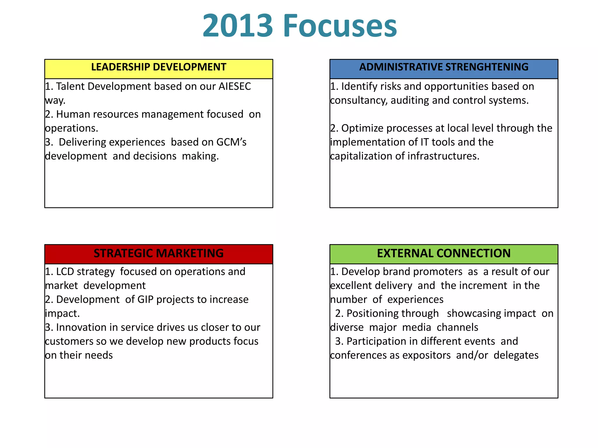 2013 Focuses
LEADERSHIP DEVELOPMENT ADMINISTRATIVE STRENGHTENING
1. Talent Development based on our AIESEC
way.
2. Human resources management focused on
operations.
3. Delivering experiences based on GCM’s
development and decisions making.
1. Identify risks and opportunities based on
consultancy, auditing and control systems.
2. Optimize processes at local level through the
implementation of IT tools and the
capitalization of infrastructures.
STRATEGIC MARKETING EXTERNAL CONNECTION
1. LCD strategy focused on operations and
market development
2. Development of GIP projects to increase
impact.
3. Innovation in service drives us closer to our
customers so we develop new products focus
on their needs
1. Develop brand promoters as a result of our
excellent delivery and the increment in the
number of experiences
2. Positioning through showcasing impact on
diverse major media channels
3. Participation in different events and
conferences as expositors and/or delegates
 
