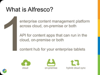 What is Alfresco?
    enterprise content management platform
    across cloud, on-premise or both

    API for content app...