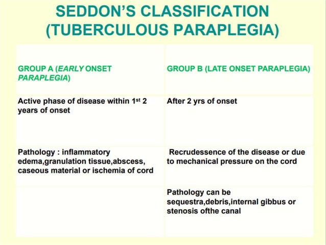 Potter's Classification Pott's disease ppt | PPTX | Physical Therapy | Wellness