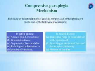 The cause of paraplegia in most cases is compression of the spinal cord
due to one of the following mechanisms:
Compressive paraplegia
Mechanism
In healed disease:
(a) Transverse ridge or bone anterior
to the spinal cord;
(b) Stretching or attrition of the cord
due to spinal deformity;
(c) Fibrosis of the dura
In active disease:
(a) Abscess (fluid or caseous);
(b) Granulation tissue;
(c) Sequestrated bone and disc;
(d) Pathological subluxation or
dislocation of vertebrae.
 
