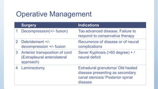 Operative Management
Surgery Indications
1 Decompression(+/- fusion) Too advanced disease, Failure to
respond to conservative therapy
2 Debridement +/-
decompression +/- fusion
Recurrence of disease or of neural
complications
3 Anterior transposition of cord
(Extrapleural anterolateral
approach)
Sever Kyphosis (>60 degree) + /
neural deficit
4 Laminectomy Extradural granuloma/ Old healed
disease presenting as secondary
canal stenosis/ Posterior spinal
disease
 
