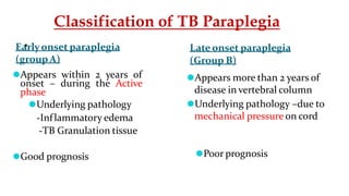 •
Early onset paraplegia
(group A)
⚫Appears within 2 years of
onset – during the Active
phase
⚫Underlying pathology
-Inflammatory edema
-TB Granulation tissue
⚫Good prognosis
Late onset paraplegia
(Group B)
⚫Appears more than 2 years of
disease in vertebral column
⚫Underlying pathology –due to
mechanical pressure on cord
⚫Poor prognosis
Classification of TB Paraplegia
 