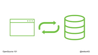 @twilson63OpenSource 101
 