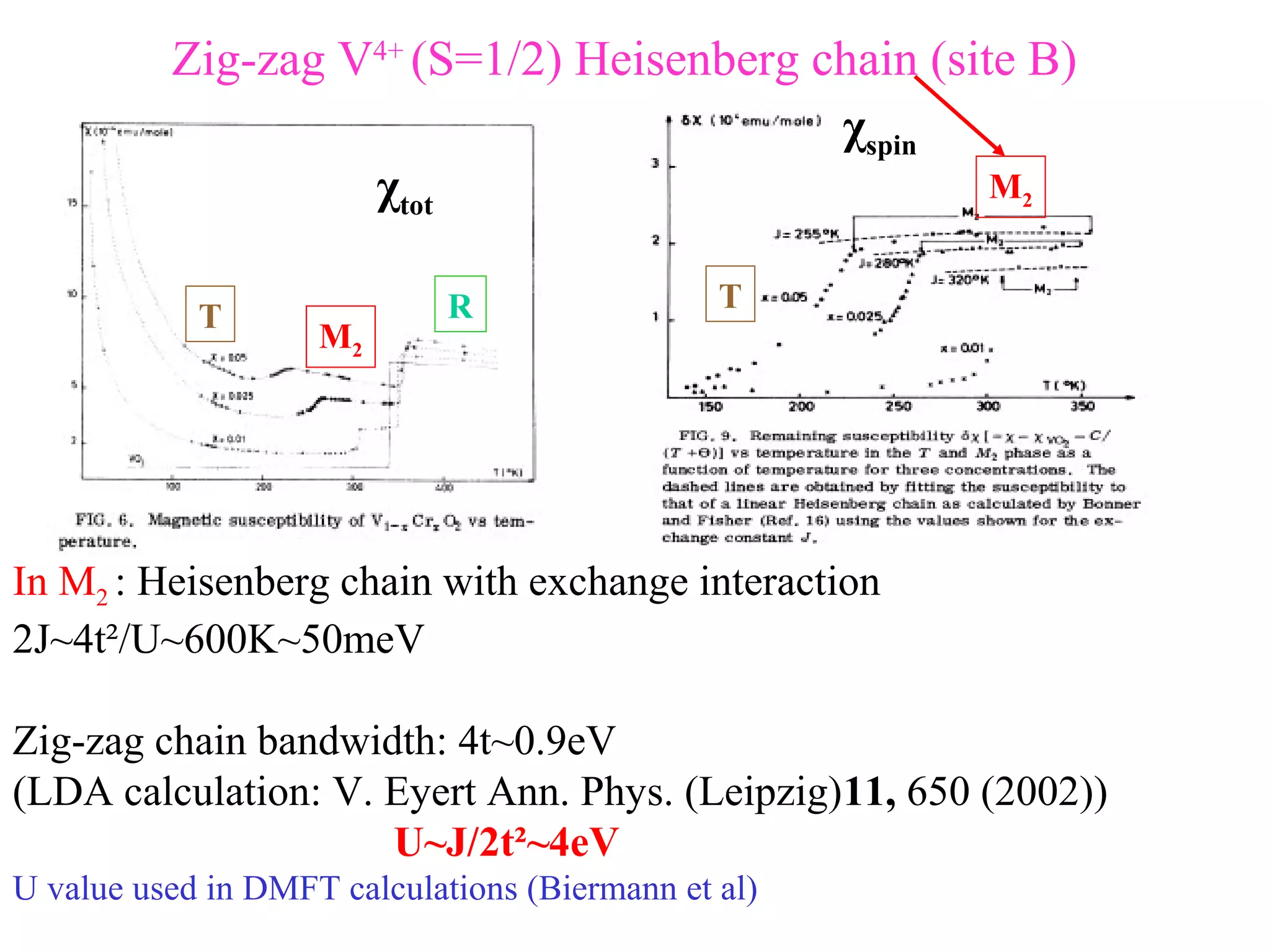 In M2 : Heisenberg chain with exchange interaction
2J~4t²/U~600K~50meV
Zig-zag chain bandwidth: 4t~0.9eV
(LDA calculation: V. Eyert Ann. Phys. (Leipzig)11, 650 (2002))
U~J/2t²~4eV
U value used in DMFT calculations (Biermann et al)
Zig-zag V4+
(S=1/2) Heisenberg chain (site B)
χtot
χspin
T
M2
R T
M2
 