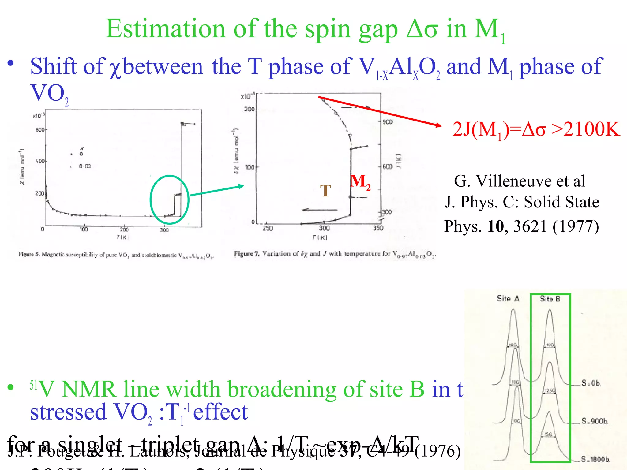 Estimation of the spin gap Δσ in M1
• Shift of χbetween the T phase of V1-XAlXO2 and M1 phase of
VO2
• 51
V NMR line width broadening of site B in the T phase of
stressed VO2 :T1
-1
effect
for a singlet –triplet gap Δ: 1/T1~exp-Δ/kT
2J(M1)=Δσ >2100K
G. Villeneuve et al
J. Phys. C: Solid State
Phys. 10, 3621 (1977)
J.P. Pouget & H. Launois, Journal de Physique 37, C4-49 (1976)
M2
T
 