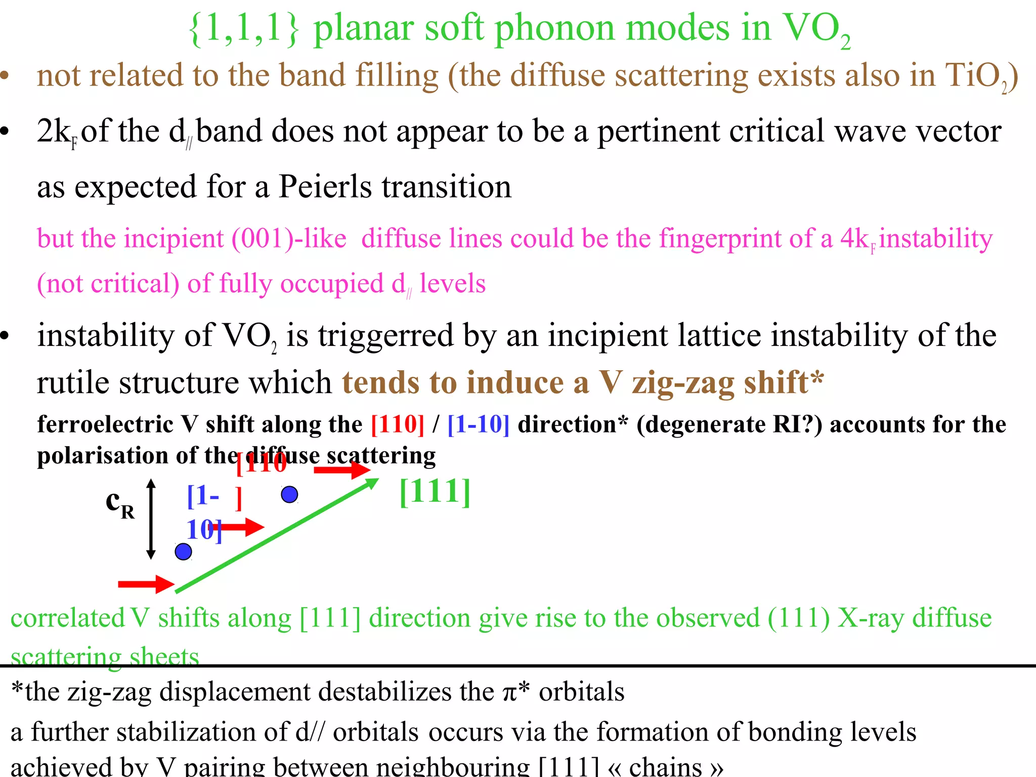 {1,1,1} planar soft phonon modes in VO2
• not related to the band filling (the diffuse scattering exists also in TiO2)
• 2kFof the d//band does not appear to be a pertinent critical wave vector
as expected for a Peierls transition
but the incipient (001)-like diffuse lines could be the fingerprint of a 4kFinstability
(not critical) of fully occupied d// levels
• instability of VO2 is triggerred by an incipient lattice instability of the
rutile structure which tends to induce a V zig-zag shift*
ferroelectric V shift along the [110] / [1-10] direction* (degenerate RI?) accounts for the
polarisation of the diffuse scattering
correlated V shifts along [111] direction give rise to the observed (111) X-ray diffuse
scattering sheets
*the zig-zag displacement destabilizes the π* orbitals
a further stabilization of d// orbitals occurs via the formation of bonding levels
achieved by V pairing between neighbouring [111] « chains »
[111]
[110
]cR
[1-
10]
 