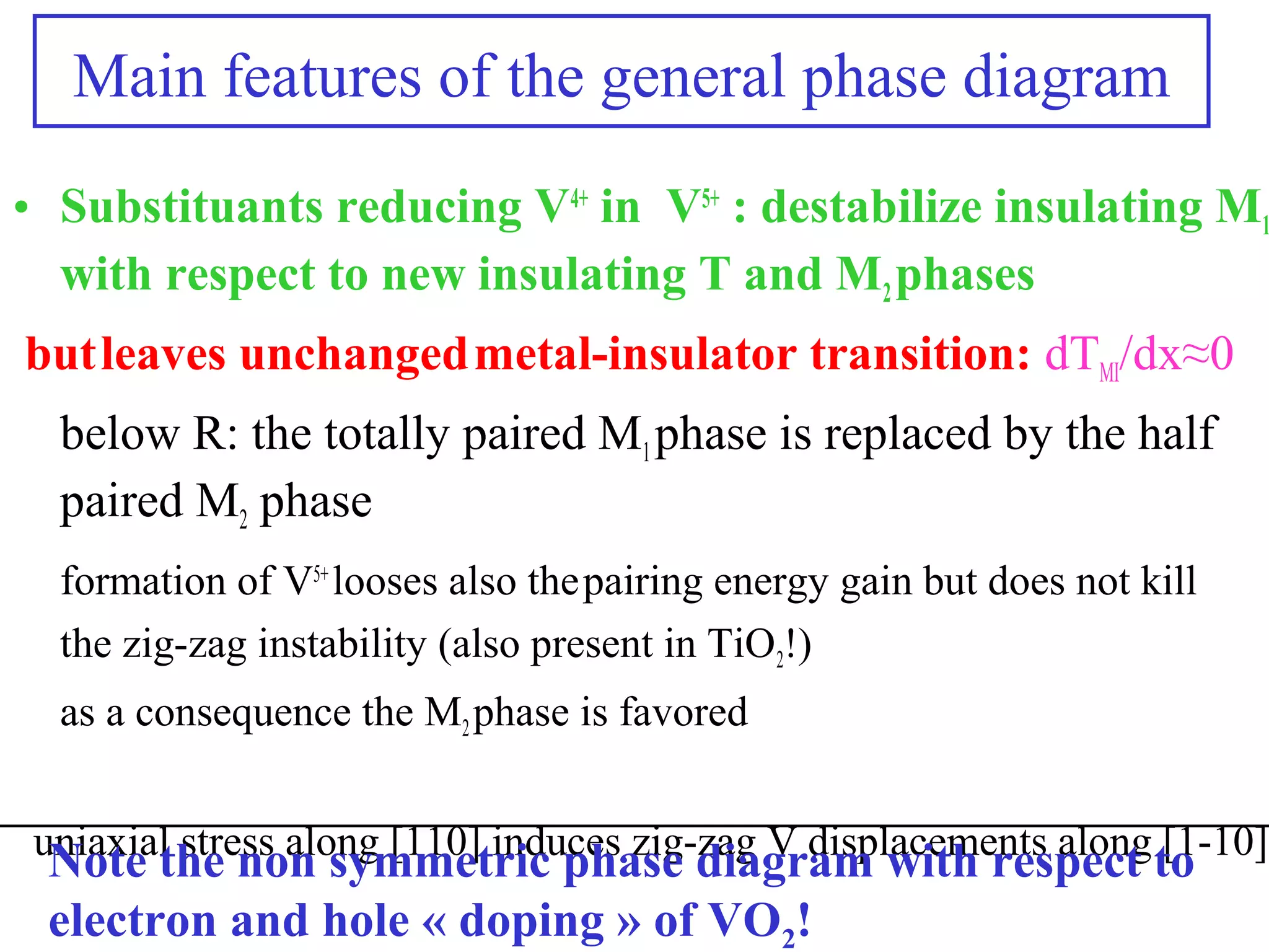 Main features of the general phase diagram
• Substituants reducing V4+
in V5+
: destabilize insulating M1
with respect to new insulating T and M2phases
butleaves unchangedmetal-insulator transition: dTMI/dx≈0
below R: the totally paired M1phase is replaced by the half
paired M2 phase
formation of V5+
looses also thepairing energy gain but does not kill
the zig-zag instability (also present in TiO2!)
as a consequence the M2phase is favored
uniaxial stress along [110] induces zig-zag V displacements along [1-10]
Note the non symmetric phase diagram with respect to
electron and hole « doping » of VO2!
 