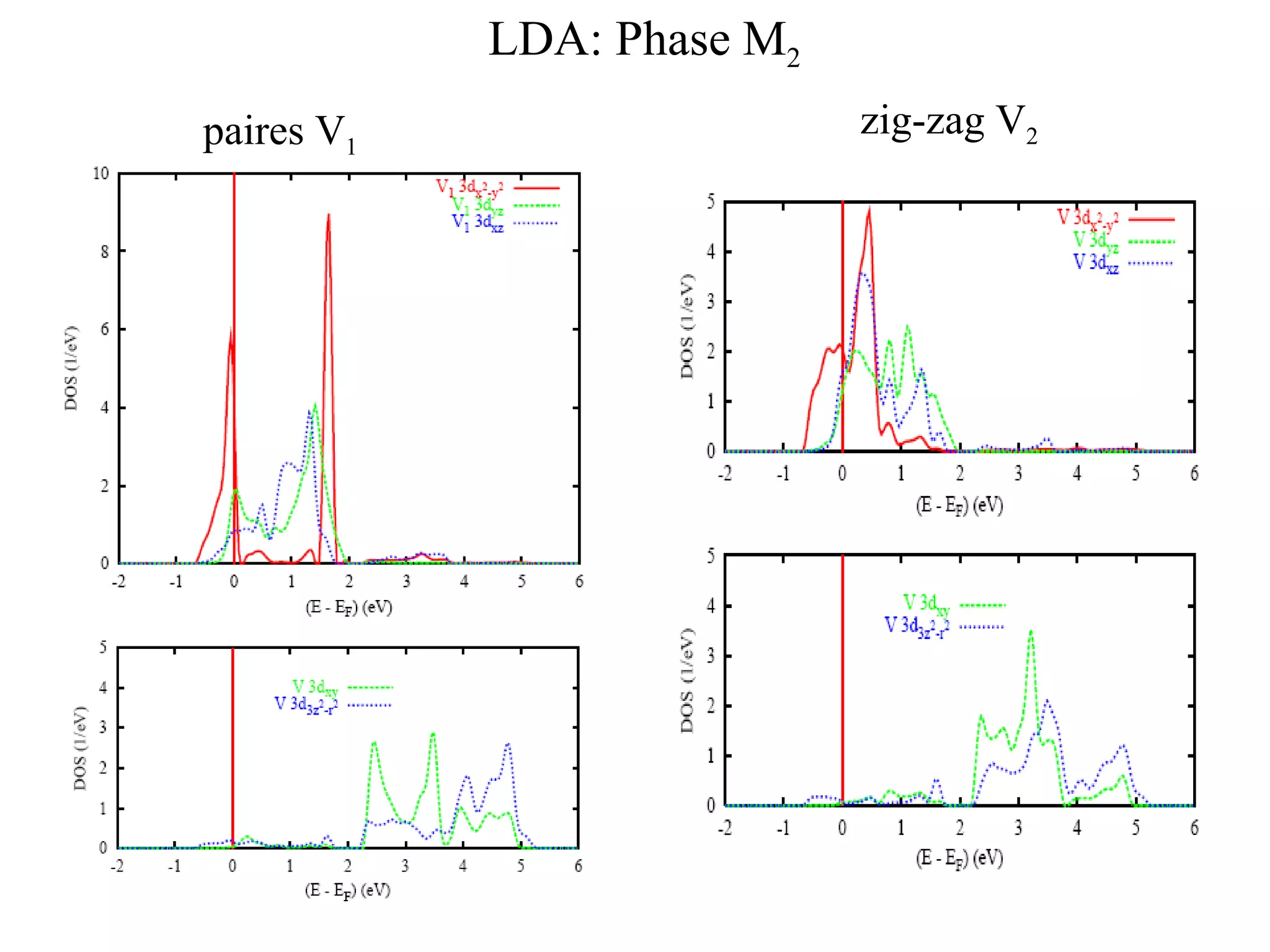 LDA: Phase M2
paires V1
zig-zag V2
 