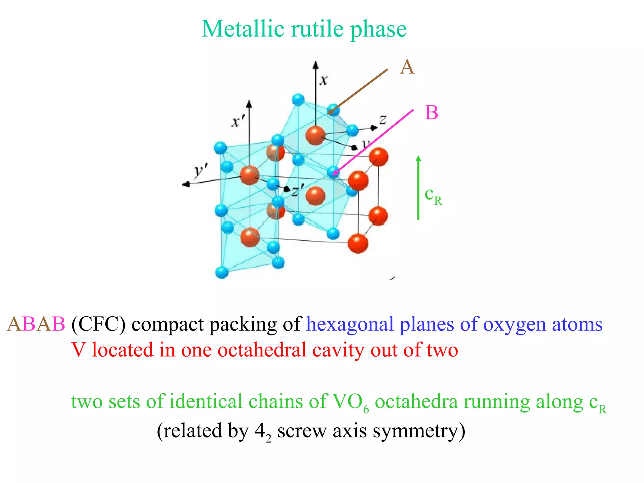 Metallic rutile phase
cR
ABAB (CFC) compact packing of hexagonal planes of oxygen atoms
V located in one octahedral cavity out of two
two sets of identical chains of VO6 octahedra running along cR
(related by 42 screw axis symmetry)
A
B
 