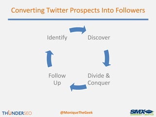 Converting Twitter Prospects Into Followers


           Identify         Discover




           Follow           Divide ...