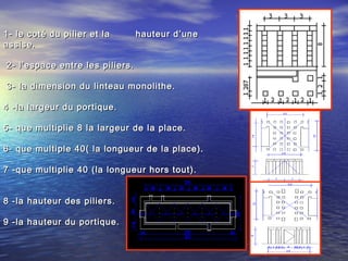 1- le coté du pilier et la hauteur d’une1- le coté du pilier et la hauteur d’une
assise.assise.
2- l’espace entre les piliers.2- l’espace entre les piliers.
3- la dimension du linteau monolithe.3- la dimension du linteau monolithe.
4 -la largeur du portique.4 -la largeur du portique.
5- que multiplie 8 la largeur de la place.5- que multiplie 8 la largeur de la place.
6- que multiple 40( la longueur de la place).6- que multiple 40( la longueur de la place).
7 -que multiplie 40 (la longueur hors tout).7 -que multiplie 40 (la longueur hors tout).
8 -la hauteur des piliers.8 -la hauteur des piliers.
9 -la hauteur du portique.9 -la hauteur du portique.
 