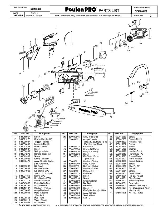 Poulan Pro Illustrated Parts List