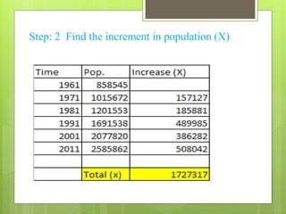 Step: 2 Find the increment in population (X)
 