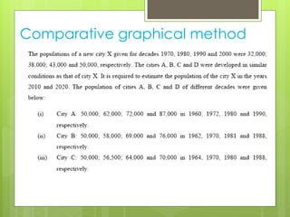 Comparative graphical method
 
