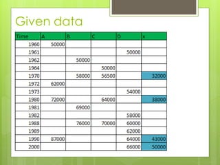 Given data
 