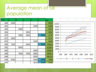 Average mean of all
population
 