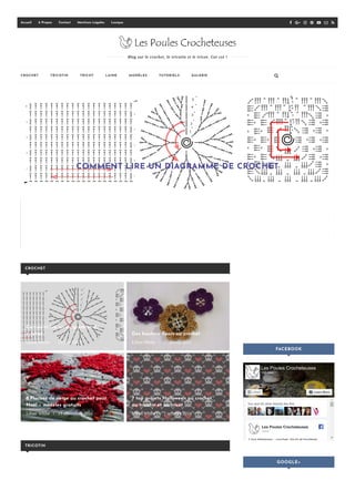Différents documents en image  Bases de crochet, Tutoriel crochet gratuit,  Point de crochet