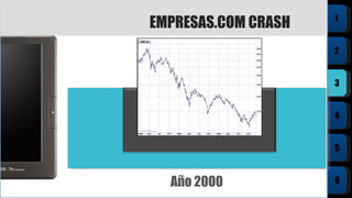 Año 2000 EMPRESAS.COM CRASH 