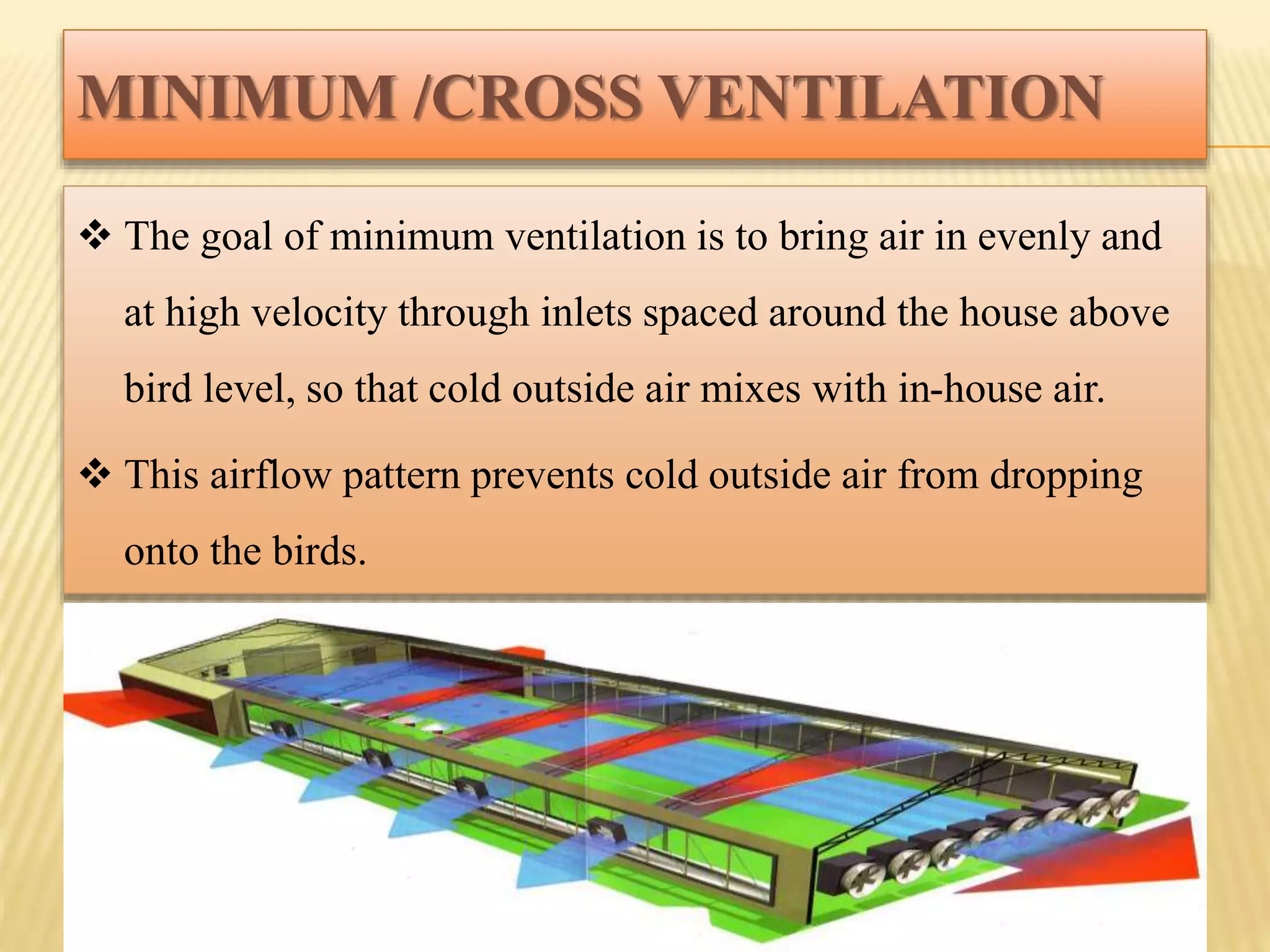 Environmentally Controlled House in Poultry Production | PPTX