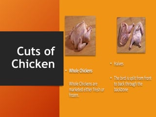 Cuts of
Chicken
 