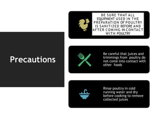 Precautions
BE SURE THAT ALL
EQUIPMENT USED IN THE
PREPARATION OF POULTRY
IS SANITIZED BEFORE AND
AFTER COMING IN CONTACT
WITH POULTRY
Be careful that juices and
trimmings from poultry do
not come into contact with
other foods
Rinse poultry in cold
running water and dry
before cooking to remove
collected juices
 