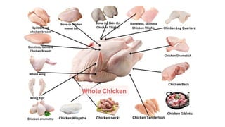 Poultry Element Basics pf poultry production in Kitchen essentials | PPTX