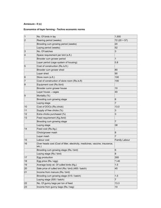 Annexure - II (c)
Economics of layer farming - Techno economic norms
1 No. Of birds in lay 1,500
2 Rearing period (weeks) 72 (20 + 57)
Brooding cum growing period (weeks) 20
Laying period (weeks) 52
3 No. Of batches 3
4 Space requirement per bird (s.ft.)
Brooder cum grower period 1
Layer period (cage system of housing) 0.8
5 Cost of construction (Rs./s.ft.)
Brooder cum grower shed 80
Layer shed 90
6 Store room (s.ft.) 100
7 Cost of construction of store room (Rs./s.ft) 100
8 Equipment cost (Rs./bird)
Brooder cumn grower house 10
Layer house – cages 40
9 Mortality (%)
Brooding cum growing stage 6
Laying stage 7
10 Cost of DOCs (Rs./chick) 13.0
11 Supply of free chicks (%) 3
12 Extra chicks purchased (%) 3
13 Feed requirement (Kg./bird)
Brooding cum growing stage 7
Laying stage 38
14 Feed cost (Rs./kg.)
Chick/grower mash 8
Layer mash 7
15 Labour cost Family Labour
16 Over heads cost (Cost of litter, electricity, medicines, vaccine, insurance,
etc.)
Brooding cum growing stage (Rs./ bird) 6
Laying stage (Rs./ bird) 8
17 Egg production 300
18 Egg price (Rs./ egg) '1.40
19 Average body wt. Of culled birds (Kg.) 1.5
20 Sale price of culled bird (Rs./ bird) (465 / batch) 45
21 Income from manure (Rs./ bird)
Brooding cum growing stage (515 / batch) 1.5
Laying stage (500 / batch) 7
22 No. Of gunny bags per ton of feed 13.3
23 Income from gunny bags (Rs./ bag) 10
 
