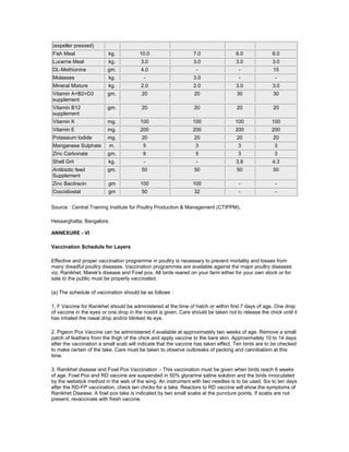 (expeller pressed)
Fish Meal kg. 10.0 7.0 6.0 6.0
Lucerne Meal kg. 3.0 3.0 3.0 3.0
DL-Methionine gm. 4.0 - - 15
Molasses kg. - 3.0 - -
Mineral Mixture kg. 2.0 2.0 3.0 3.0
Vitamin A+B2+D3
supplement
gm. 20 20 30 30
Vitamin B12
supplement
gm. 20 20 20 20
Vitamin K mg. 100 100 100 100
Vitamin E mg. 200 200 200 200
Potassium lodide mg. 20 20 20 20
Manganese Sulphate m. 5 3 3 3
Zinc Carbonate gm. 8 5 3 3
Shell Grit kg. - - 3.8 4.3
Antibiotic feed
Supplement
gm. 50 50 50 50
Zinc Bacitracin gm 100 100 - -
Coccidiostat gm 50 32 - -
Source : Central Training Institute for Poultry Production & Management (CTIPPM),
Hessarghatta, Bangalore.
ANNEXURE - VI
Vaccination Schedule for Layers
Effective and proper vaccination programme in poultry is necessary to prevent mortality and losses from
many dreadful poultry diseases. Vaccination programmes are available against the major poultry diseases
viz. Ranikhet, Marek's disease and Fowl pox. All birds reared on your farm either for your own stock or for
sale to the public must be properly vaccinated.
(a) The schedule of vaccination should be as follows :
1. F Vaccine for Ranikhet should be administered at the time of hatch or within first 7 days of age. One drop
of vaccine in the eyes or one drop in the nostril is given. Care should be taken not to release the chick until it
has inhaled the nasal drop and/or blinked its eye.
2. Pigeon Pox Vaccine can be administered if available at approximately two weeks of age. Remove a small
patch of feathers from the thigh of the chick and apply vaccine to the bare skin. Approximately 10 to 14 days
after the vaccination a small scab will indicate that the vaccine has taken effect. Ten birds are to be checked
to make certain of the take. Care must be taken to observe outbreaks of pecking and cannibalism at this
time.
3. Ranikhet disease and Fowl Pox Vaccination :- This vaccination must be given when birds reach 6 weeks
of age. Fowl Pox and RD vaccine are suspended in 50% glycerine saline solution and the birds innoculated
by the webstick method in the web of the wing. An instrument with two needles is to be used. Six to ten days
after the RD-FP vaccination, check ten chicks for a take. Reactors to RD vaccine will show the symptoms of
Ranikhet Disease. A fowl pox take is indicated by two small scabs at the puncture points. If scabs are not
present, revaccinate with fresh vaccine.
 