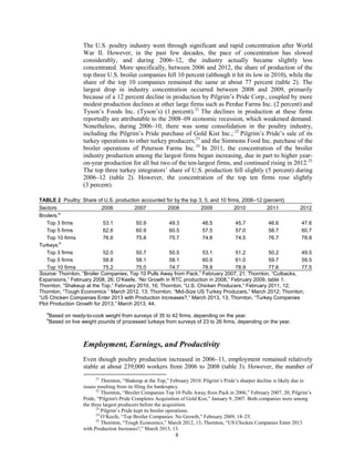The U.S. poultry industry went through significant and rapid concentration after World
War II. However, in the past few decades, the pace of concentration has slowed
considerably, and during 2006–12, the industry actually became slightly less
concentrated. More specifically, between 2006 and 2012, the share of production of the
top three U.S. broiler companies fell 10 percent (although it hit its low in 2010), while the
share of the top 10 companies remained the same at about 77 percent (table 2). The
largest drop in industry concentration occurred between 2008 and 2009, primarily
because of a 12 percent decline in production by Pilgrim’s Pride Corp., coupled by more
modest production declines at other large firms such as Perdue Farms Inc. (2 percent) and
Tyson’s Foods Inc. (Tyson’s) (1 percent).21
The declines in production at these firms
reportedly are attributable to the 2008–09 economic recession, which weakened demand.
Nonetheless, during 2006–10, there was some consolidation in the poultry industry,
including the Pilgrim’s Pride purchase of Gold Kist Inc.; 22
Pilgrim’s Pride’s sale of its
turkey operations to other turkey producers;23
and the Simmons Food Inc. purchase of the
broiler operations of Peterson Farms Inc.24
In 2011, the concentration of the broiler
industry production among the largest firms began increasing, due in part to higher year-
on-year production for all but two of the ten-largest firms, and continued rising in 2012.25
The top three turkey integrators’ share of U.S. production fell slightly (5 percent) during
2006–12 (table 2). However, the concentration of the top ten firms rose slightly
(3 percent).
TABLE 2 Poultry: Share of U.S. production accounted for by the top 3, 5, and 10 firms, 2006–12 (percent)
Sectors 2006 2007 2008 2009 2010 2011 2012
Broilers:
a
Top 3 firms 53.1 50.9 49.3 46.5 45.7 46.6 47.6
Top 5 firms 62.6 60.9 60.5 57.5 57.0 58.7 60.7
Top 10 firms 76.6 75.8 75.7 74.8 74.5 76.7 78.8
Turkeys:
b
Top 3 firms 52.0 50.7 50.5 53.1 51.2 50.2 49.5
Top 5 firms 58.8 58.1 58.1 60.9 61.0 59.7 59.5
Top 10 firms 75.2 75.0 74.7 78.9 78.9 77.6 77.5
Source: Thornton, “Broiler Companies; Top 10 Pulls Away from Pack,” February 2007, 21; Thornton, “Cutbacks,
Expansions,” February 2008, 26; O’Keefe, “No Growth in RTC production in 2008,” February 2009, table 1;
Thornton, “Shakeup at the Top,” February 2010, 16; Thornton, “U.S. Chicken Producers,” February 2011, 12;
Thornton, “Tough Economics ” March 2012, 13; Thornton, “Mid-Size US Turkey Producers,” March 2012; Thornton,
“US Chicken Companies Enter 2013 with Production Increases?,” March 2013, 13; Thornton, “Turkey Companies
Plot Production Growth for 2013,” March 2013, 44.
a
Based on ready-to-cook weight from surveys of 35 to 42 firms, depending on the year.
b
Based on live weight pounds of processed turkeys from surveys of 23 to 26 firms, depending on the year.
Employment, Earnings, and Productivity
Even though poultry production increased in 2006–11, employment remained relatively
stable at about 239,000 workers from 2006 to 2008 (table 3). However, the number of
21
Thornton, “Shakeup at the Top,” February 2010. Pilgrim’s Pride’s sharper decline is likely due to
issues resulting from its filing for bankruptcy.
22
Thornton, “Broiler Companies Top 10 Pulls Away from Pack in 2006,” February 2007, 20; Pilgrim’s
Pride, “Pilgrim's Pride Completes Acquisition of Gold Kist,” January 9, 2007. Both companies were among
the three largest producers before the acquisition.
23
Pilgrim’s Pride kept its broiler operations.
24
O’Keefe, “Top Broiler Companies: No Growth,” February 2009, 18–25.
25
Thornton, “Tough Economics,” March 2012, 13; Thornton, “US Chicken Companies Enter 2013
with Production Increases?,” March 2013, 13.
8
 