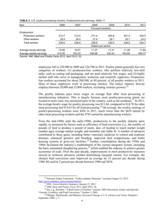 TABLE 3 U.S. poultry-processing industry: Employment and earnings, 2006–11
Item 2006 2007 2008 2009 2010 2011
Thousand workers
Employment:
Production workers 212.7 212.5 211.4 204.8 201.5 200.5
Other workers 26.9 26.4 27.4 26.1 25.1 24.2
Total workers 239.6 238.9 238.8 230.9 226.6 224.7
Dollars per period
Average hourly earnings 10.80 10.91 11.37 11.31 11.29 11.64
Average weekly earnings 415.55 433.23 446.88 432.43 442.62 455.77
Source: AMI, Meat and Poultry Facts 2012, April 2012, 22.
employees fell to 230,900 in 2009 and 224,700 in 2011. Poultry plants generally hire two
categories of workers: (1) production-line workers, who perform relatively low-skill
tasks, such as cutting and packaging, and are paid relatively low wages, and (2) highly
skilled staff who serve in management, technical, and scientific capacities. Production-
line workers accounted for about 200,500, or 89 percent, of all poultry workers in 2011.
Most of these employees work in processing chicken. The turkey industry directly
employs between 20,000 and 25,000 workers, excluding contract growers.26
The poultry industry pays lower wages on average than other food processing or
manufacturing industries. This is largely because most poultry-processing plants are
located in more rural, less unionized parts of the country, such as the southeast.27
In 2011,
the average hourly wage for poultry processing was $11.64, compared to $14.70 for other
meat processing and $14.63 for all food processing.28
On average, the weekly earnings of
poultry-processing workers were $456 in 2011, much lower than the $629 earned by
other meat processing workers and the $785 earned by manufacturing workers.
From the mid-1940s until the early-1990s, productivity in the poultry industry grew
rapidly, as measured by factors such as efficiency of feed conversion (i.e., the number of
pounds of feed to produce a pound of meat), days of feeding to reach market weight
(market age), average market weight, and mortality rate (table 4). A number of advances
contributed to these gains, including better veterinary medicine to control and eradicate
diseases, enhanced genetics and breeding, improved feed compositions, and better
housing systems at grow-out facilities.29
Further, consolidation during the 1950s and
1960s facilitated the industry’s establishment of the current integrator system, including
the basic automated slaughtering process,30
which enabled the industry to achieve greater
economies of scale. Over the past decade, improvements in most productivity measures
slowed as technical advances yielded diminishing marginal returns. For example, the
chicken feed conversion ratio improved on average by 15 percent per decade during
1940–80, and by 2 percent per decade between 1980 and 2010.
26
National Turkey Federation, “Turkey Industry Structure,” accessed August 13, 2013.
http://www.eatturkey.com/consumer/history.
27
DOL, Union Members Summary, January 21, 2011.
28
AMI, Meat and Poultry Facts 2012, April 2012, 26.
29
See, e.g., Knoeber, “A Real Game of Chicken,” autumn 1989; Havenstein, Ferket, and Qureshi,
“Growth, Livability, and Feed Conversion,” October 1, 2003.
30
Ollinger, MacDonald, and Madison, Structural Change in U.S. Chicken and Turkey Slaughter,
September 2000, 1, 7.
9
 