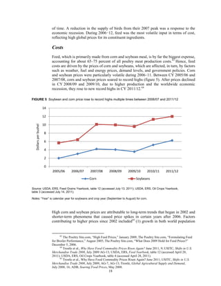 of time. A reduction in the supply of birds from their 2007 peak was a response to the
economic recession. During 2006−12, feed was the most volatile input in terms of cost,
reflecting high global prices for its constituent ingredients.
Costs
Feed, which is primarily made from corn and soybean meal, is by far the biggest expense,
accounting for about 65–75 percent of all poultry meat production costs.63
Hence, feed
costs are driven by the prices of corn and soybeans, which are affected, in turn, by factors
such as weather, fuel and energy prices, demand levels, and government policies. Corn
and soybean prices were particularly volatile during 2006–11. Between CY 2005/06 and
2007/08, corn and soybean prices soared to record highs (figure 5). After prices declined
in CY 2008/09 and 2009/10, due to higher production and the worldwide economic
recession, they rose to new record highs in CY 2011/12.64
High corn and soybean prices are attributable to long-term trends that began in 2002 and
shorter-term phenomena that caused price spikes in certain years after 2006. Factors
contributing to higher prices since 2002 included65
(1) growth in both world population
63
The Poultry Site.com, “High Feed Prices,” January 2009; The Poultry Site.com, “Formulating Feed
for Broiler Performance,” August 2005; The Poultry Site.com, “What Does 2009 Hold for Feed Prices?”
December 5, 2006.
64
Trostle et al., Why Have Food Commodity Prices Risen Again? June 2011, 9; USITC, Shifts in U.S.
Merchandise Trade 2008, July 2009 AG-13; USDA, ERS, Feed Yearbook, table 12 (accessed April 28,
2011); USDA, ERS, Oil Crops Yearbook, table 4 (accessed April 28, 2011).
65
Trostle et al., Why Have Food Commodity Prices Risen Again? June 2011; USITC, Shifts in U.S.
Merchandise Trade 2008, July 2009, AG-7, AG-13; Trostle, Global Agricultural Supply and Demand,
July 2008, 16; ADB, Soaring Food Prices, May 2008.
0
2
4
6
8
10
12
14
2005/06 2006/07 2007/08 2008/09 2009/10 2010/11 2011/12
Dollarsperbushel
Corn Soybeans
FIGURE 5 Soybean and corn price rose to record highs multiple times between 2006/07 and 2011/12
Source: USDA, ERS, Feed Grains Yearbook, table 12 (accessed July 13, 2011); USDA, ERS, Oil Crops Yearbook,
table 3 (accessed July 14, 2011).
Notes: “Year” is calendar year for soybeans and crop year (September to August) for corn.
18
 