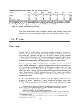 TABLE 8 Average retail prices for chicken, beef, pork, and eggs, 2006–12
Product
a
2006 2007 2008 2009 2010 2011 2012
Dollars per pound (retail weight equivalent) or per dozen eggs
Chicken 1.57 1.65 1.75 1.78 1.75 1.77 1.89
Beef 3.97 4.16 4.33 4.26 4.40 4.83 5.02
Pork 2.81 2.87 2.94 2.92 3.11 3.43 3.47
Eggs (grade A, large) 1.31 1.68 1.99 1.66 1.66 1.77 1.84
Source: USDA, ERS, Meat Price Spreads: Historical Monthly (accessed February 22, 2010; April 26, 2011; September
6, 2012; September 11, 2013); U.S. Department of Labor, Bureau of Labor Statistics, Consumer price Index- Average
Price Data (Eggs U.S. City Average) (accessed September 13, 2012; September 11, 2013) .
a
Chicken, beef, and pork data are based on composite.
meals. These products have helped keep poultry demand robust. Seasonal demand is an
important factor in turkey consumption peaking during the end-of-year holiday season.
U.S. Trade
Overview
Although the U.S. poultry industry continues to produce primarily for the domestic
market, the share of production sold abroad rose from 14 percent in 2006 to 19 percent in
2012 (figure 6). 89
Between 2006 and 2012 the value of poultry exports increased
114 percent ($2.9 billion) (table 9).90
Exports reached a historical peak in 2008, driven
by lower domestic consumption, depreciation of the dollar (which made U.S. poultry
comparatively cheaper than that from other countries), and rising global incomes.91
However, beginning in 2009, exports declined due to the global economic recession that
reduced demand and because U.S. poultry integrators reduce production (by raising fewer
birds) in response to declining profitability. In 2010, exports remained below their peak
largely because Russia banned imports of U.S. poultry for more than six months for the
stated reason that U.S. poultry is treated with chlorinated rinse (to reduce pathogens), and
because China imposed AD/CVD orders on imports of U.S. poultry meat. In 2012,
however, U.S. exports reached their highest level of the period due to a surge in exports
to Mexico and Canada.
As noted earlier, the United States is not a major importer of poultry, with imports only
accounting for about 0.3 percent of U.S. poultry consumption by quantity during 2006–
12.92
The efficiency and scale of the U.S. poultry industry make it difficult for foreign
89
Based on broiler and turkey meat quantity, the two largest exports. USDA, FAS, PSD Online
(accessed August 20, 2013). On average about 18 percent of poultry meat production by volume was
exported in 2006–12 (appendix A tables A.1 and A.3).
90
Based on all live poultry and poultry meat and offal exports.
91
Poultry USA, “U.S. Poultry, Egg Exports Set All-time Record in 2008,” February 18, 2009; USDA,
ERS, Livestock, Dairy, and Poultry Outlook, March 19, 2008, 6. See also country-specific write ups in the
U.S. Exports section below.
92
Based on the volume of chicken and turkey meat consumption and imports. USDA, FAS, PSD
Online (accessed August 23, 2013).
23
 