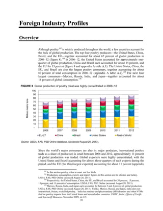 Foreign Industry Profiles
Overview
Although poultry167
is widely produced throughout the world, a few countries account for
the bulk of global production. The top four poultry producers––the United States, China,
Brazil, and the EU––together accounted for about 67 percent of global production in
2006–12 (figure 8).168
In 2006–12, the United States accounted for approximately one-
quarter of global production, China and Brazil each accounted for about 15 percent, and
the EU for 13 percent (figure 8 and appendix A table A.1). The United States, China, the
EU, and Brazil are also the largest poultry consumers, together accounting for about
60 percent of total consumption in 2006–12 (appendix A table A.2).169
The next four
largest consumers––Mexico, Russia, India, and Japan––together accounted for about
14 percent of global consumption.170
Since the world’s major consumers are also its major producers, international poultry
trade as a share of production is small between 2006 and 2012, approximately 11 percent
of global production was traded. Global exporters were highly concentrated, with the
United States and Brazil accounting for almost three-quarters of such exports during the
period, and the EU (the third-largest exporter) accounting for about 11 percent (appendix
167
In this section poultry refers to meat, not live birds.
168
Production, consumption, export, and import figures in this section are for chicken and turkey.
USDA, FAS, PSD Online (accessed August 20, 2013).
169
Respectively, the United States, China, the EU, and Brazil accounted for 20 percent, 15 percent,
13 percent, and 11 percent of consumption. USDA, FAS, PSD Online (accessed August 20, 2013).
170
Mexico, Russia, India, and Japan each accounted for between 3 and 4 percent of global production.
USDA, FAS, PSD Online (accessed August 20, 2013). Unlike, Mexico, Russia, and Japan, India does not
import fresh, frozen, or chilled poultry. India has sanitary and phytosanitary (SPS) barriers and other NTMs
that bar poultry imports from the United States and several other countries. USITC, India: Effects of Tariffs
and Non-tariff Measures, November 2009, iii, 2-5.
36
-
10
20
30
40
50
60
70
80
90
100
2006 2007 2008 2009 2010 2011 2012
Millionmetrictons
EU-27 China Brazil United States Rest of World
Source USDA, FAS, PSD Online database, (accessed August 20, 2013).
FIGURE 8 Global production of poultry meat was highly concentrated in 2006–12
 