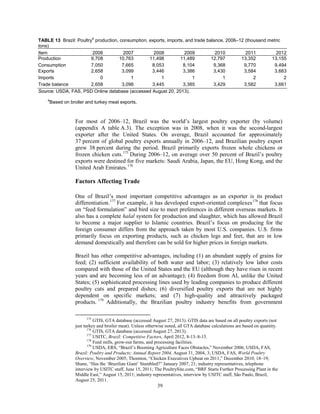 TABLE 13 Brazil: Poultry
a
production, consumption, exports, imports, and trade balance, 2006–12 (thousand metric
tons)
Item 2006 2007 2008 2009 2010 2011 2012
Production 9,708 10,763 11,498 11,489 12,797 13,352 13,155
Consumption 7,050 7,665 8,053 8,104 9,368 9,770 9,494
Exports 2,658 3,099 3,446 3,386 3,430 3,584 3,663
Imports 0 1 1 1 1 2 2
Trade balance 2,658 3,098 3,445 3,385 3,429 3,582 3,661
Source: USDA, FAS, PSD Online database (accessed August 20, 2013).
a
Based on broiler and turkey meat exports.
For most of 2006–12, Brazil was the world’s largest poultry exporter (by volume)
(appendix A table A.3). The exception was in 2008, when it was the second-largest
exporter after the United States. On average, Brazil accounted for approximately
37 percent of global poultry exports annually in 2006–12, and Brazilian poultry export
grew 38 percent during the period. Brazil primarily exports frozen whole chickens or
frozen chicken cuts.175
During 2006–12, on average over 50 percent of Brazil’s poultry
exports were destined for five markets: Saudi Arabia, Japan, the EU, Hong Kong, and the
United Arab Emirates.176
Factors Affecting Trade
One of Brazil’s most important competitive advantages as an exporter is its product
differentiation.177
For example, it has developed export-oriented complexes178
that focus
on “feed formulation” and bird size to meet preferences in different overseas markets. It
also has a complete halal system for production and slaughter, which has allowed Brazil
to become a major supplier to Islamic countries. Brazil’s focus on producing for the
foreign consumer differs from the approach taken by most U.S. companies. U.S. firms
primarily focus on exporting products, such as chicken legs and feet, that are in low
demand domestically and therefore can be sold for higher prices in foreign markets.
Brazil has other competitive advantages, including (1) an abundant supply of grains for
feed; (2) sufficient availability of both water and labor; (3) relatively low labor costs
compared with those of the United States and the EU (although they have risen in recent
years and are becoming less of an advantage); (4) freedom from AI, unlike the United
States; (5) sophisticated processing lines used by leading companies to produce different
poultry cuts and prepared dishes; (6) diversified poultry exports that are not highly
dependent on specific markets; and (7) high-quality and attractively packaged
products. 179
Additionally, the Brazilian poultry industry benefits from government
175
GTIS, GTA database (accessed August 27, 2013). GTIS data are based on all poultry exports (not
just turkey and broiler meat). Unless otherwise noted, all GTA database calculations are based on quantity.
176
GTIS, GTA database (accessed August 27, 2013).
177
USITC, Brazil: Competitive Factors, April 2012, 8-13–8-15.
178
Feed mills, grow-out farms, and processing facilities.
179
USDA, ERS, “Brazil’s Booming Agriculture Faces Obstacles,” November 2006; USDA, FAS,
Brazil: Poultry and Products; Annual Report 2004, August 31, 2004, 3; USDA, FAS, World Poultry
Overview, November 2005; Thornton, “Chicken Executives Upbeat on 2011,” December 2010, 18–19;
Shane, “Has the ‘Brazilian Giant’ Stumbled?” January 2007, 21; industry representatives, telephone
interview by USITC staff, June 15, 2011; The PoultrySite.com, “BRF Starts Further Processing Plant in the
Middle East,” August 15, 2011; industry representatives, interview by USITC staff, São Paulo, Brazil,
August 25, 2011.
39
 