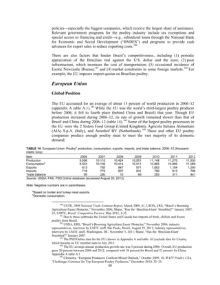 policies—especially the biggest companies, which receive the largest share of assistance.
Relevant government programs for the poultry industry include tax exemptions and
special access to financing and credit—e.g., subsidized loans through the National Bank
for Economic and Social Development (“BNDES”) and programs to provide cash
advances for export sales to reduce exporting costs.180
There are also factors that hinder Brazil’s competitiveness, including (1) periodic
appreciation of the Brazilian real against the U.S. dollar and the euro; (2) poor
infrastructure, which increases the cost of transportation; (3) occasional incidence of
Exotic Newcastle Disease;181
and (4) market constraints in some foreign markets.182
For
example, the EU imposes import quotas on Brazilian poultry.
European Union
Global Position
The EU accounted for an average of about 13 percent of world production in 2006–12
(appendix A table A.1).183
While the EU was the world’s third-largest poultry producer
before 2006, it fell to fourth place (behind China and Brazil) that year. Though EU
production increased during 2006–12, its rate of growth remained slower than that of
Brazil and China during 2006–12 (table 14).184
Some of the largest poultry processors in
the EU were the 2 Sisters Food Group (United Kingdom), Agricola Italiana Alimentare
(AIA) S.p.A. (Italy), and Astenhof BV (Netherlands).185
These and other EU poultry
companies produce enough poultry meat to meet the vast majority of its domestic
demand.
TABLE 14 European Union: Poultrya
production, consumption, exports, imports, and trade balance, 2006–12 (thousand
metric tons)
Item 2006 2007 2008 2009 2010 2011 2012
Production 9,598 10,110 10,424 10,551 11,148 11,270 11,530
Consumptionb
9,503 10,136 10,414 10,511 10,865 10,899 11,089
Exports 813 750 847 871 1,063 1,184 1,240
Imports 718 776 837 831 780 813 799
Trade balance 95 (26) 10 40 283 371 441
Source: USDA, FAS, PSD Online database (accessed August 20, 2013).
Note: Negative numbers are in parentheses.
a
Based on broiler and turkey meat exports.
b
Domestic consumption.
180
USTR, 2009 National Trade Estimate Report, March 2009, 41; USDA, ERS, “Brazil’s Booming
Agriculture Faces Obstacles,” November 2006; Shane, “Has the ‘Brazilian Giant’ Stumbled?” January 2007,
23; USITC, Brazil: Competitive Factors, May 2012, 3-35.
181
Due to these outbreaks the United States and Canada ban imports of fresh, chilled, and frozen
poultry from Brazil.
182
USDA, ERS, “Brazil’s Booming Agriculture Faces Obstacles,” November 2006; industry
representatives, interview by USITC staff, São Paulo, Brazil, August 25, 2011; industry representatives,
interview by USITC staff, Washington, DC, November 3, 2011; Shane, “Has the ‘Brazilian Giant’
Stumbled?” January 2007.
183
The PSD Online data for the EU (shown in Appendix A and table 14 ) include data for Croatia,
which became an EU member state in July 2013.
184
The EU average annual production growth rate was 3 percent during 2006. Overall, EU production
grew 20 percent between 2006 and 2012, compared with 36 percent for Brazil and 32 percent for China.
Appendix A table A.1
185
Clements, “European Producers Confront Mixed Outlook,” October 2009, 18; WATT Poultry USA,
“Challenges Continue for Top European Poultry Producers,” December 2010, 32–35.
40
 