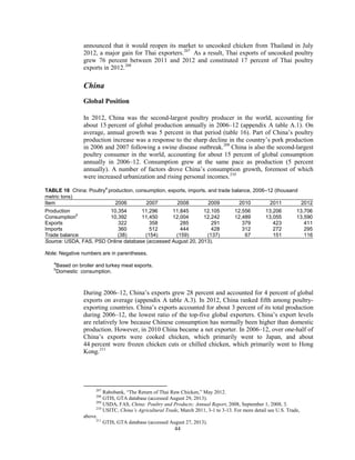 announced that it would reopen its market to uncooked chicken from Thailand in July
2012, a major gain for Thai exporters.207
As a result, Thai exports of uncooked poultry
grew 76 percent between 2011 and 2012 and constituted 17 percent of Thai poultry
exports in 2012.208
China
Global Position
In 2012, China was the second-largest poultry producer in the world, accounting for
about 15 percent of global production annually in 2006–12 (appendix A table A.1). On
average, annual growth was 5 percent in that period (table 16). Part of China’s poultry
production increase was a response to the sharp decline in the country’s pork production
in 2006 and 2007 following a swine disease outbreak.209
China is also the second-largest
poultry consumer in the world, accounting for about 15 percent of global consumption
annually in 2006–12. Consumption grew at the same pace as production (5 percent
annually). A number of factors drove China’s consumption growth, foremost of which
were increased urbanization and rising personal incomes.210
TABLE 16 China: Poultry
a
production, consumption, exports, imports, and trade balance, 2006–12 (thousand
metric tons)
Item 2006 2007 2008 2009 2010 2011 2012
Production 10,354 11,296 11,845 12,105 12,556 13,206 13,706
Consumption
b
10,392 11,450 12,004 12,242 12,489 13,055 13,590
Exports 322 358 285 291 379 423 411
Imports 360 512 444 428 312 272 295
Trade balance (38) (154) (159) (137) 67 151 116
Source: USDA, FAS, PSD Online database (accessed August 20, 2013).
Note: Negative numbers are in parentheses.
a
Based on broiler and turkey meat exports.
b
Domestic consumption.
During 2006–12, China’s exports grew 28 percent and accounted for 4 percent of global
exports on average (appendix A table A.3). In 2012, China ranked fifth among poultry-
exporting countries. China’s exports accounted for about 3 percent of its total production
during 2006–12, the lowest ratio of the top-five global exporters. China’s export levels
are relatively low because Chinese consumption has normally been higher than domestic
production. However, in 2010 China became a net exporter. In 2006–12, over one-half of
China’s exports were cooked chicken, which primarily went to Japan, and about
44 percent were frozen chicken cuts or chilled chicken, which primarily went to Hong
Kong.211
207
Rabobank, “The Return of Thai Raw Chicken,” May 2012.
208
GTIS, GTA database (accessed August 29, 2013).
209
USDA, FAS, China: Poultry and Products; Annual Report, 2008, September 1, 2008, 3.
210
USITC, China’s Agricultural Trade, March 2011, 3-1 to 3-13. For more detail see U.S. Trade,
above.
211
GTIS, GTA database (accessed August 27, 2013).
44
 