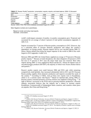 TABLE 17 Russia: Poultry
a
production, consumption, exports, imports, and trade balance, 2006–12 (thousand
metric tons)
Item 2006 2007 2008 2009 2010 2011 2012
Production 1,196 1,440 1,719 2,091 2,380 2,665 2,930
Consumption
b
2,484 2,743 2,948 3,054 3,062 3,130 3,441
Exports 2 2 5 7 9 25 69
Imports 1,290 1,305 1,234 970 691 490 580
Trade balance (1,288) (1,303) (1,229) (963) (682) (465) (511)
Source: USDA, FAS, PSD Online database (accessed August 20, 2013).
Note: Negative numbers are in parentheses.
a
Based on broiler and turkey meat exports.
b
Domestic consumption.
world’s sixth-largest consumer of poultry; its poultry consumption grew 39 percent and
accounted for an average of about 4 percent of total global consumption (appendix A
table A.2).
Imports accounted for 17 percent of Russian poultry consumption in 2012. However, due
to a concerted effort to increase domestic production and reduce the country’s
dependency on foreign poultry, Russian imports fell by over one-half during 2006–12.
Hence, Russia shifted from being the largest importer in the world in 2006 to the sixth-
largest in 2012 (appendix A table A.4).
Between 2006 and 2009, the United States supplied an average of 70 percent of Russian
poultry imports.227
Because of trade disruptions, this share dropped to 45 percent in 2010
but rose to 57 percent in 2011 once the major trade issue was resolved. Most other
imports during 2006–12 were supplied by Brazil and the EU. Almost all imports were of
uncooked poultry products (HS 0207), the majority of which were frozen chicken halves
and quarters.228
Russia’s poultry exports were small between 2006 and 2010, and, while remaining
competitively small globally, they increased substantially both in 2011 and 2012 because
Russia poultry supplies (from domestic production and imports) exceeded the needs of
the country.229
According to USDA, most of these new exports were to Kazakhstan,
which is in a customs union with Russia.230
Based on reported data, during 2009–12,
Russian exports consisted primarily of frozen chicken cuts supplied to Hong Kong. 231
In
light of Russia’s accession to the WTO and its growing domestic production, a Russian
industry association believes that the industry has a chance to increase exports
Kazakhstan, Commonwealth of Independent States countries, and countries where paws
are popular, like China and Hong Kong.232
227
GTIS, GTA database (accessed August 27, 2013).
228
Ibid.
229
USDA, FAS, Russian Federation: Increases Broiler Production and Imports, August 15, 2012, 2
and 8. Stating in 2011, no data are available on Russia’s exports to Kazakhstan or Kazakhstan’s imports from
Russia in Global Trade Atlas. GTIS, GTA database (accessed August 27, 2013).
230
USDA, FAS, Russian Federation: Increases Broiler Production and Imports, August 15, 2012, 2, 8.
231
GTIS, GTA database (accessed August 27, 2013). The majority of Russia’s exports were to Georgia
between 2006–09.
232
USDA, FAS, Russian Federation: Increases Broiler Production and Imports, August 15, 2012, 8.
47
 