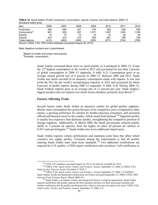 TABLE 18 Saudi Arabia: Poultry
a
production, consumption, exports, imports, and trade balance, 2006–12
(thousand metric tons)
Item 2006 2007 2008 2009 2010 2011 2012
Production 548 490 427 476 426 509 590
Consumption
b
961 950 927 1,071 1,097 1,263 1,359
Exports 10 10 10 10 10 35 30
Imports 423 470 510 605 681 789 799
Trade balance (413) (460) (500) (595) (671) (754) (769)
Source: USDA, FAS, PSD Online database (accessed August 20, 2013).
Note: Negative numbers are in parentheses.
a
Based on broiler and turkey meat exports.
b
Domestic consumption.
Saudi Arabia consumed about twice as much poultry as it produced in 2006–12. It had
the 13th
-highest consumption in the world in 2012 and accounted for less than 2 percent
of global consumption in 2006–12 (appendix A table A.2). Consumption grew at an
average annual growth rate of 6 percent in 2006–12. Between 2006 and 2012, Saudi
Arabia met about one-half of its domestic consumption needs with imports. It was tied
(with the EU) for the world’s second-largest importer in 2012 and accounted for about
8 percent of global imports during 2006–12 (appendix A table A.4). During 2006–12,
Saudi Arabian imports grew at an average rate of 11 percent per year. Saudi Arabia’s
biggest product class for imports was whole frozen chickens, primarily from Brazil.247
Factors Affecting Trade
Several factors make Saudi Arabia an attractive market for global poultry suppliers.
Broiler meat consumption has grown because of its competitive price (compared to other
meats), a growing preference for chicken by health-conscious consumers, and increased
official and business travel to the country, which raised food demand.248
Imported poultry
is usually less expensive than domestic poultry, strengthening the competitive position of
foreign suppliers. Additionally, in March 2008, the Saudi government reduced poultry
tariffs to 5 percent ad valorem, from the higher of either 20 percent ad valorem or
0.267 cents per kilogram.249
Saudi Arabia also levies additional import taxes.
Saudi Arabia requires certain certifications and maintains some bans that affect which
countries can supply poultry. Foremost among the requirements is that all poultry
entering Saudi Arabia must meet halal standards.250
Two additional certifications are
required for U.S. poultry: a FSIS export certification and a producer “self-certification to
247
GTIS, GTA database (accessed August 28, 2013). No data are available for 2012.
248
USDA, FAS, Saudi Arabia: Poultry and Products, Annual, September 12, 2006, 4; USDA, FAS,
Saudi Arabia: Exporter Guide, November 9, 2010, 5.
249
USDA, FAS, Saudi Arabia: Poultry and Products, Annual, September 12, 2006, 5. USAPEEC,
Saudi Arabia: Tariffs and Quantitative Restrictions for Poultry (accessed September 15, 2009); USTR, 2009
National Trade Estimate Report, March 2009, 431.
250
Saudi Arabia is an Islamic country and eating halal food is a religious requirement. Saudi Arabia
requires certification that poultry imports are from chickens that have not been fed animal remnants and
another certification that the poultry are hormone free, which is necessary for meats to be halal. USDA, FAS,
Saudi Arabia: Poultry and Products, Annual, September 12, 2006, 5–6.
50
 