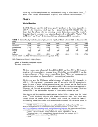 cover any additional requirements not related to food safety or animal health issues.” 251
Saudi Arabia also has maintained bans on product from countries with AI outbreaks.252
Mexico
Global Position
In 2012, Mexico was the sixth-largest poultry producer in the world (appendix A
table A.1). Its production, which grew by 14 percent during 2006–12 (table 19), was
larger than that of any other net importing country during this period. The country’s
largest producer is Mexican-owned Industrias Bachoco. It is followed by Pilgrim’s Pride
de Mexico253
and Tyson’s de Mexico, which are subsidiaries of U.S. companies.
TABLE 19 Mexico: Poultry
a
production, consumption, exports, imports, and trade balance, 2006–12 (thousand metric
tons)
Item 2006 2007 2008 2009 2010 2011 2012
Production 2,606 2,698 2,868 2,792 2,833 2,919 2,972
Consumption
b
3,207 3,272 3,493 3,419 3,527 3,637 3,752
Exports 1 2 5 9 8 12 6
Imports 602 576 630 636 702 730 786
Trade
Balance (601) (574) (625) (627) (694) (718) (780)
Source: USDA, FAS, PSD Online database (accessed August 20, 2013).
Note: Negative numbers are in parentheses.
a
Based on broiler and turkey meat exports.
b
Domestic consumption.
Mexican exports grew substantially from 2006 to 2009, and from 2010 to 2012, despite
erratic growth, remained above historical levels. Most of the growth in 2010-11 was due
to increased exports of frozen chicken cuts to Hong Kong.254
However, Mexican exports
continue to constitute less than one-half of 1 percent of total production.
Mexico was also the fifth-largest global consumer of poultry in 2012 (appendix A
table A.2). Mexican poultry consumption grew 17 percent in 2006–12, accounting for
about 4 percent of world poultry consumption per year. Mexico was the fourth-largest
global importer of poultry in 2012 (appendix A table A.4), with imports accounting for
21 percent of domestic consumption. Mexican poultry imports increased 31 percent
during 2006–12 and accounted for 8 percent of global poultry imports per year.
The majority of Mexican imports (96 percent) during 2006–12 came from the United
States, 255
while remaining imports were almost exclusively from Chile. About one-
quarter percent of imports were of turkey (fresh, frozen, or chilled) in 2006–12.
Additionally, almost one-quarter were of mechanically deboned chicken (fresh, frozen, or
251
USTR, 2009 National Trade Estimate Report, March 2009, 433. For Saudi Arabia, FSIS issues a
Meat and Poultry Certificate of Wholesomeness. FSIS, Export Requirements for Saudi Arabia,
http://www.fsis.usda.gov/regulations/Saudi_Arabia_Requirements/index.asp. The producer self-certification
covers additional requirements, such as certifying that feed was free of animal protein.
252
USDA, FAS, Saudi Arabia: Poultry and Products, Annual, September 12, 2006, 4.
253
Pilgrim’s Pride is a U.S. company owned by a major Brazilian meat producer, JBS SA.
254
GTIS, GTA database (accessed August 28, 2013).
255
Ibid.
51
 