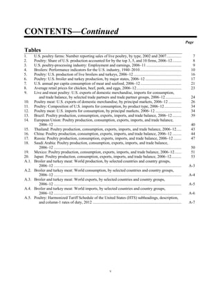 CONTENTS—Continued
Page
Tables
1. U.S. poultry farms: Number reporting sales of live poultry, by type, 2002 and 2007............... 7
2. Poultry: Share of U.S. production accounted for by the top 3, 5, and 10 firms, 2006–12......... 8
3. U.S. poultry-processing industry: Employment and earnings, 2006–11 ................................... 9
4. Broilers: Performance indicators for the U.S. industry, 1940–2010.......................................... 10
5. Poultry: U.S. production of live broilers and turkeys, 2006–12 ................................................ 16
6. Poultry: U.S. broiler and turkey production, by major states, 2006–12 .................................... 17
7. U.S. annual per capita consumption of meat and seafood, 2006–12 ......................................... 21
8. Average retail prices for chicken, beef, pork, and eggs, 2006–12............................................. 23
9. Live and meat poultry: U.S. exports of domestic merchandise, imports for consumption,
and trade balance, by selected trade partners and trade partner groups, 2006–12................ 24
10. Poultry meat: U.S. exports of domestic merchandise, by principal markets, 2006–12 ............. 26
11. Poultry: Composition of U.S. imports for consumption, by product type, 2006–12................. 34
12. Poultry meat: U.S. imports for consumption, by principal markets, 2006–12 .......................... 34
13. Brazil: Poultry production, consumption, exports, imports, and trade balance, 2006–12......... 39
14. European Union: Poultry production, consumption, exports, imports, and trade balance,
2006–12 ................................................................................................................................ 40
15. Thailand: Poultry production, consumption, exports, imports, and trade balance, 2006–12..... 43
16. China: Poultry production, consumption, exports, imports, and trade balance, 2006–12 ......... 44
17. Russia: Poultry production, consumption, exports, imports, and trade balance, 2006–12 ........ 47
18. Saudi Arabia: Poultry production, consumption, exports, imports, and trade balance,
2006–12 ................................................................................................................................ 50
19. Mexico: Poultry production, consumption, exports, imports, and trade balance, 2006–12....... 51
20. Japan: Poultry production, consumption, exports, imports, and trade balance, 2006–12.......... 53
A.1. Broiler and turkey meat: World production, by selected countries and country groups,
2006–12 ................................................................................................................................ A-3
A.2. Broiler and turkey meat: World consumption, by selected countries and country groups,
2006–12 ................................................................................................................................ A-4
A.3. Broiler and turkey meat: World exports, by selected countries and country groups,
2006–12 ................................................................................................................................ A-5
A.4. Broiler and turkey meat: World imports, by selected countries and country groups,
2006–12 ................................................................................................................................ A-6
A.5. Poultry: Harmonized Tariff Schedule of the United States (HTS) subheadings, description,
and column-1 rates of duty, 2012 ......................................................................................... A-7
v
 