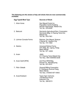 The following are the strains of day old chicks that are now commercially
available:
Egg Type& Meat Type Sources of Stock
1. Arbor Acres San Miguel Foods Inc.
Population Centre Building
Nichols Interchange, Makati City
Tel. No.: 878-4042
2. Babcock Sarmiento Agricultural Devt. Corporation
Sarmiento Bldg. II, Pasong Tamo Ext.
Makati City
Tel. No.: 816-7461
3. Lohman Console Farms Batuhan, San Miguel, Bulacan
2 Samat St., Quezon City
Tel. No.: 731-1842
4. Starbro Universal Robina Farms
CFC Bldg. Bo. Ugong, Pasig
Metro Manila
Tel. No.: 671 -8303
5. Avian JAKA
211 Pasong Tamo Makati City
Tel. Nos.: 844-7209/845-0236
6. Avian Swift (RFM) 2nd Floor RFM Bldg.
Pioneer St., Mandaluyong
Tel. No.: 631-8101
7. Pilch -Dekalb General Milling Corporation
E. Rodriguez Avenue Pasig,
Metro Manila
Tel. Nos.: 8195451/671-9943
8. Avian/Hubbard Tyson Agro Ventures
179 Mariano Ponce
Kaloocan City
Tel. No.: 366-5213
 