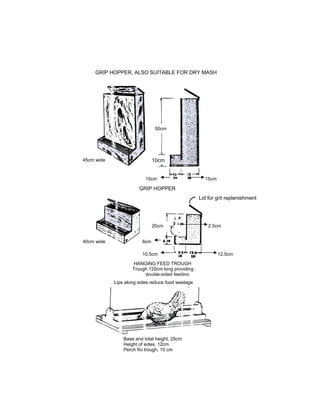 15cm
6cm
2.5cm
20cm
40cm wide
Base and total height, 25cm
Height of sides, 12cm
Perch fro trough, 10 cm
10.5cm 12.5cm
Lips along sides reduce food wastage
HANGING FEED TROUGH
Trough 120cm long providing
double-sided feeding
Lid for grit replenishment
10cm
GRIP HOPPER
45cm wide 10cm
50cm
GRIP HOPPER, ALSO SUITABLE FOR DRY MASH
 