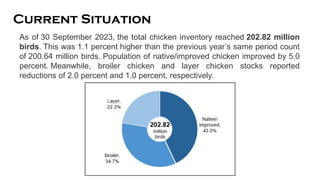 Poultry Breeds and Breeding (1).....pptx